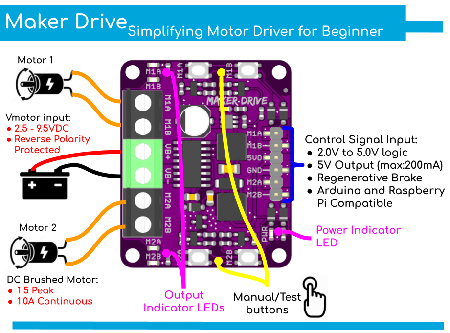 Cytron Maker Drive: H-Bridge Motor Driver for Beginner Cytron Maker Drive: H-Bridge Motor Driver for Beginner Cytron Maker Drive: H-Bridge Motor Driver for Beginner