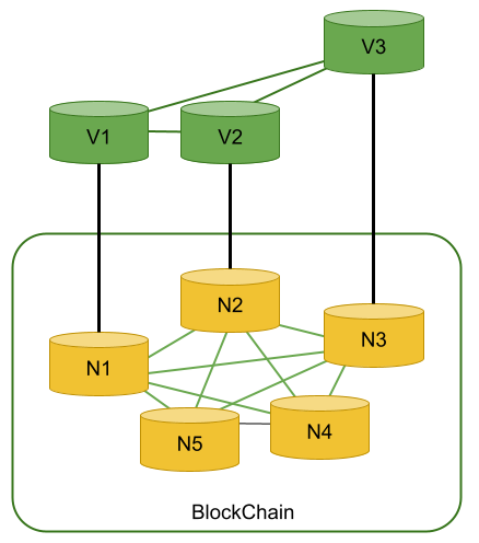  Cactus validator node