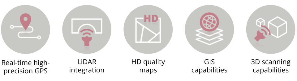 The technologies necessary for 360 degree, HD, real-time mapping: GPS, LiDAR, HD quality maps, GIS capabilities, 3D scanning capabilities.