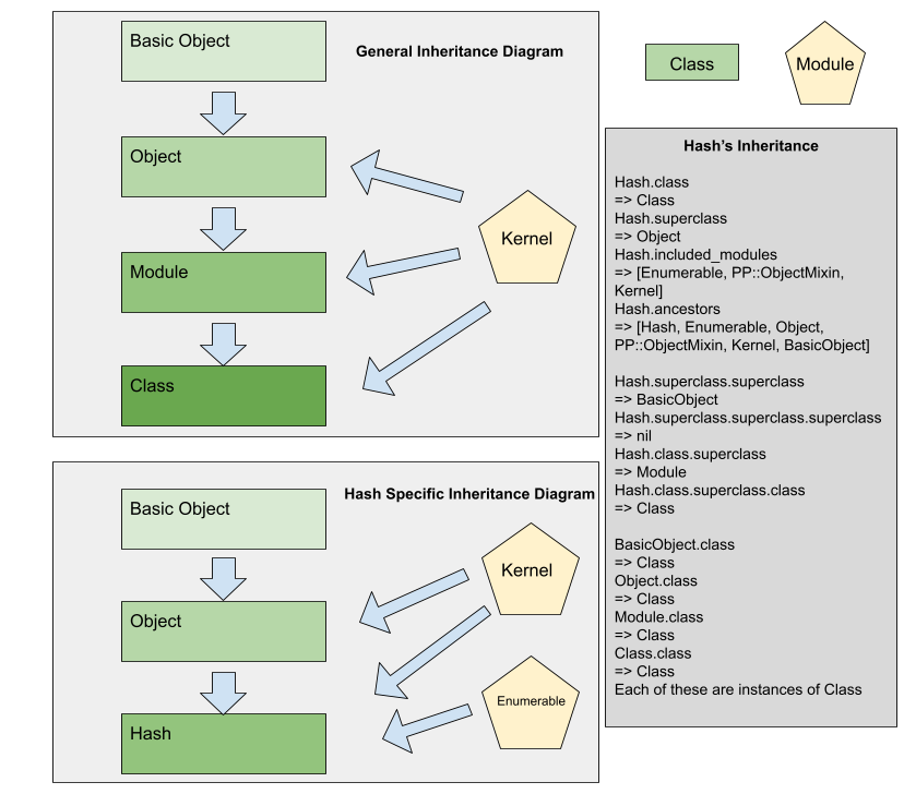 Ruby Inheritance Diagram