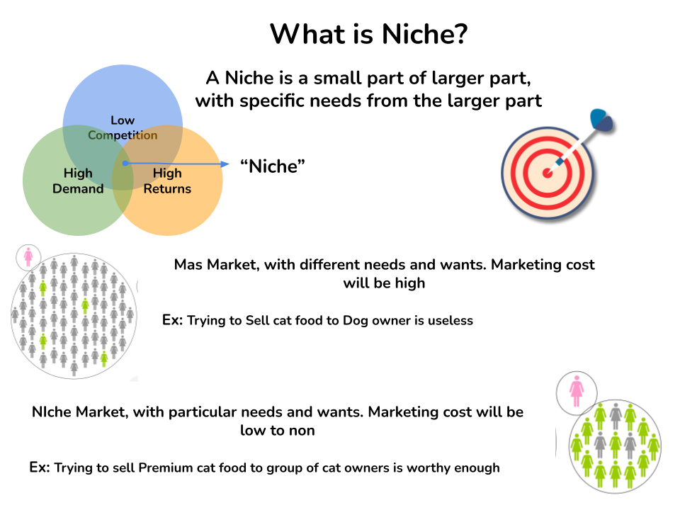What is Niche Selection