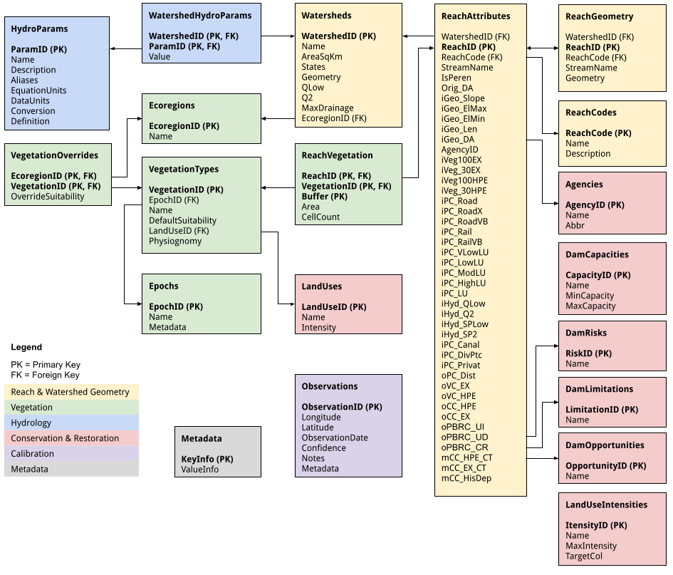 Database Schema