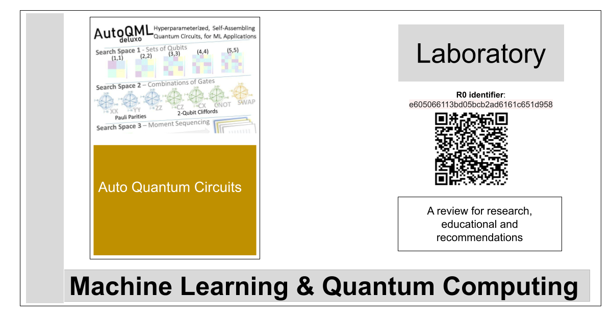 r0:e605066113bd05bcb2ad6161c651d958- Auto Quantum Circuits