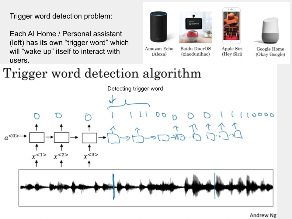 Trigger word detection