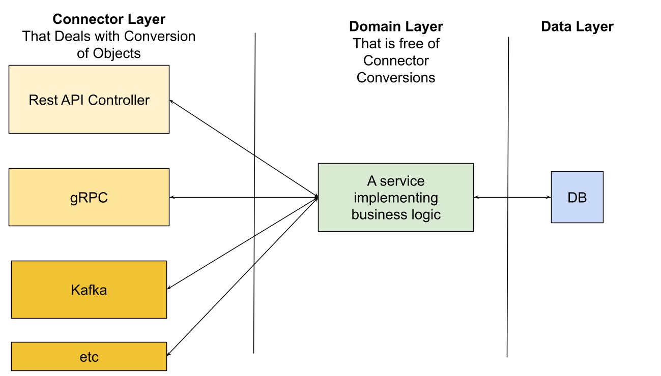 https://docs.google.com/drawings/d/e/2PACX-1vT3KH3qfLmMQ0DDGtQL8uyol8YhCWqBEc1DJxuGJ5vS9gdNxYKf7vkIgb2ETVHrZOocCTJv4kAFDUtU/pub?w=1300&h=740