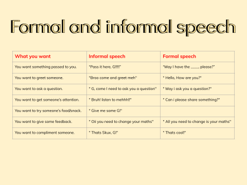 speech in informal