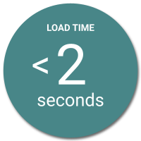 Load time less than 2 seconds