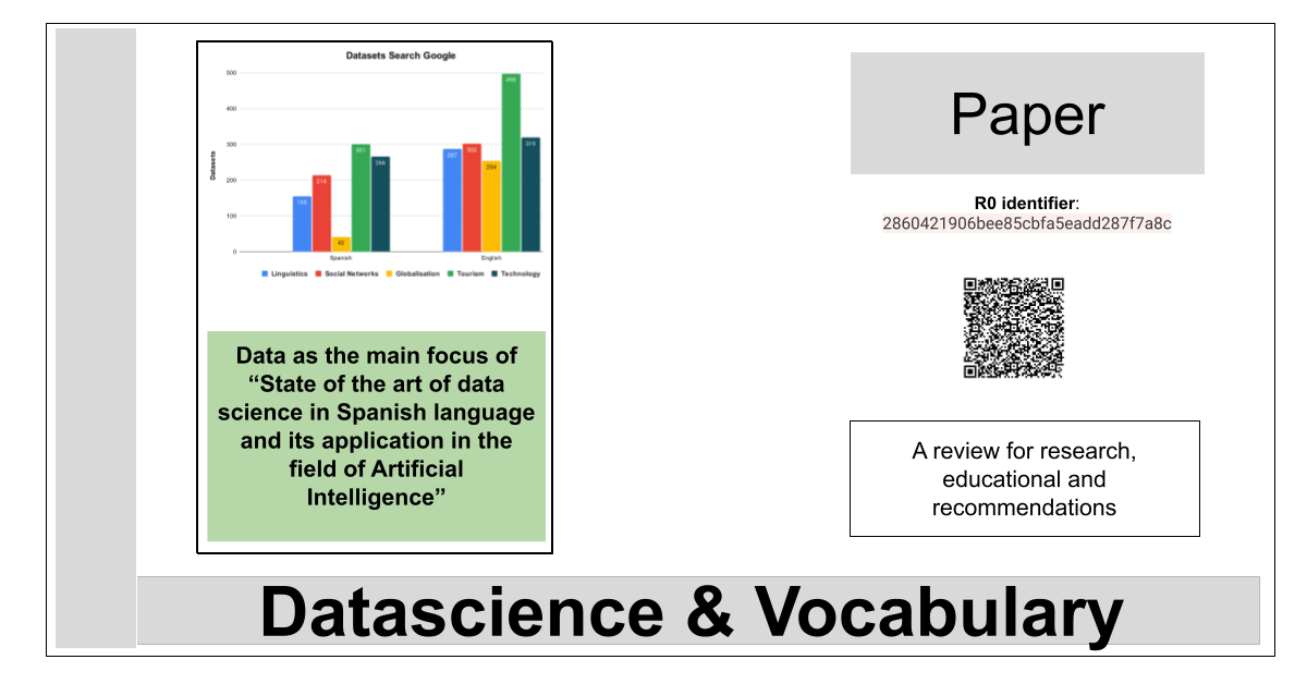 R0:2860421906bee85cbfa5eadd287f7a8c-Data as the main focus of “State of the art of data science in Spanish language and its application in the field of Artificial Intelligence”