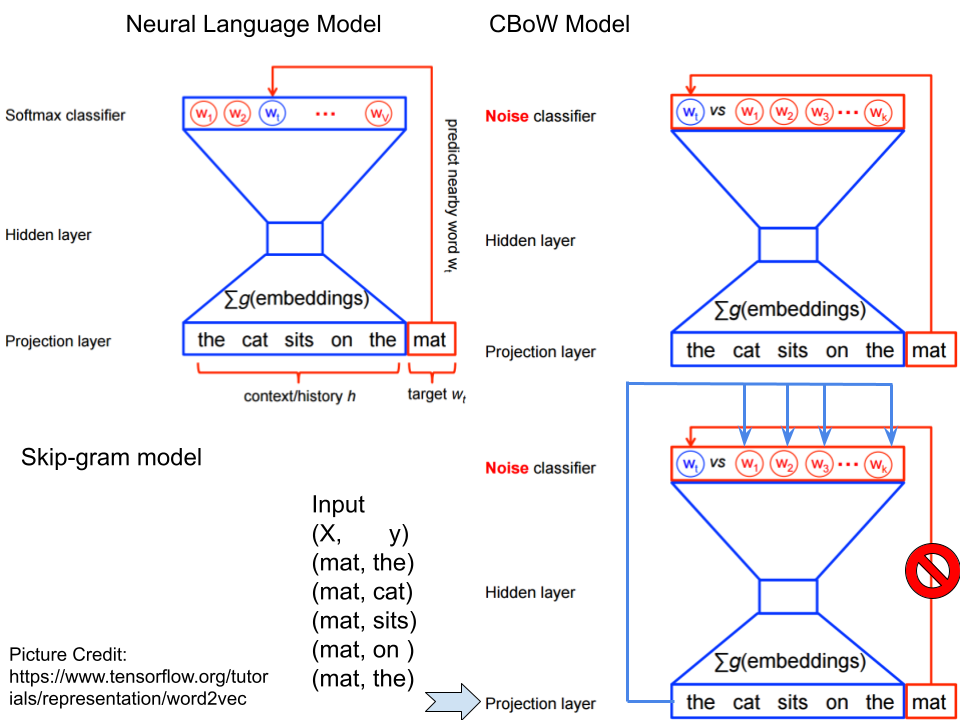 Language model