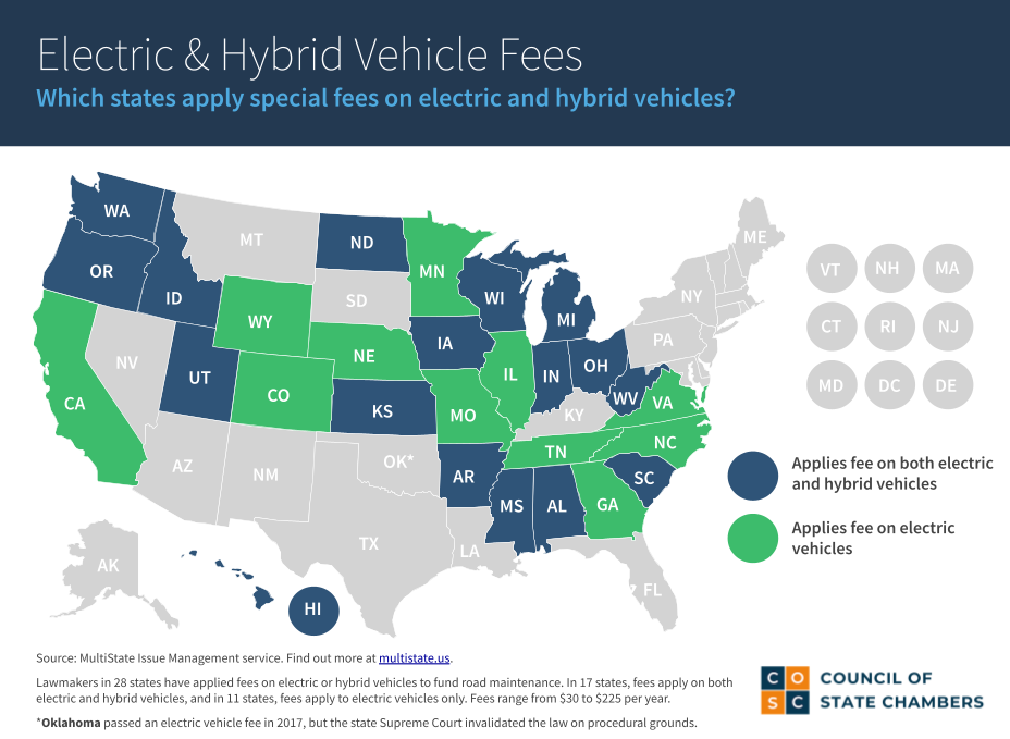 Hybrid & Electric Vehicle Fees