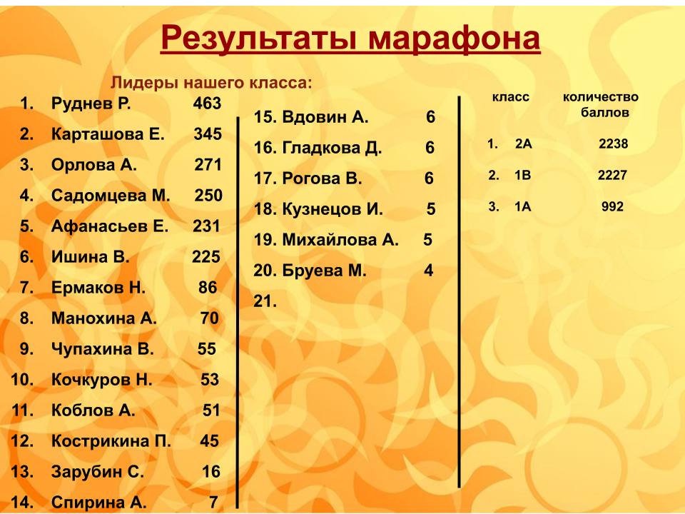 0370 ru результаты