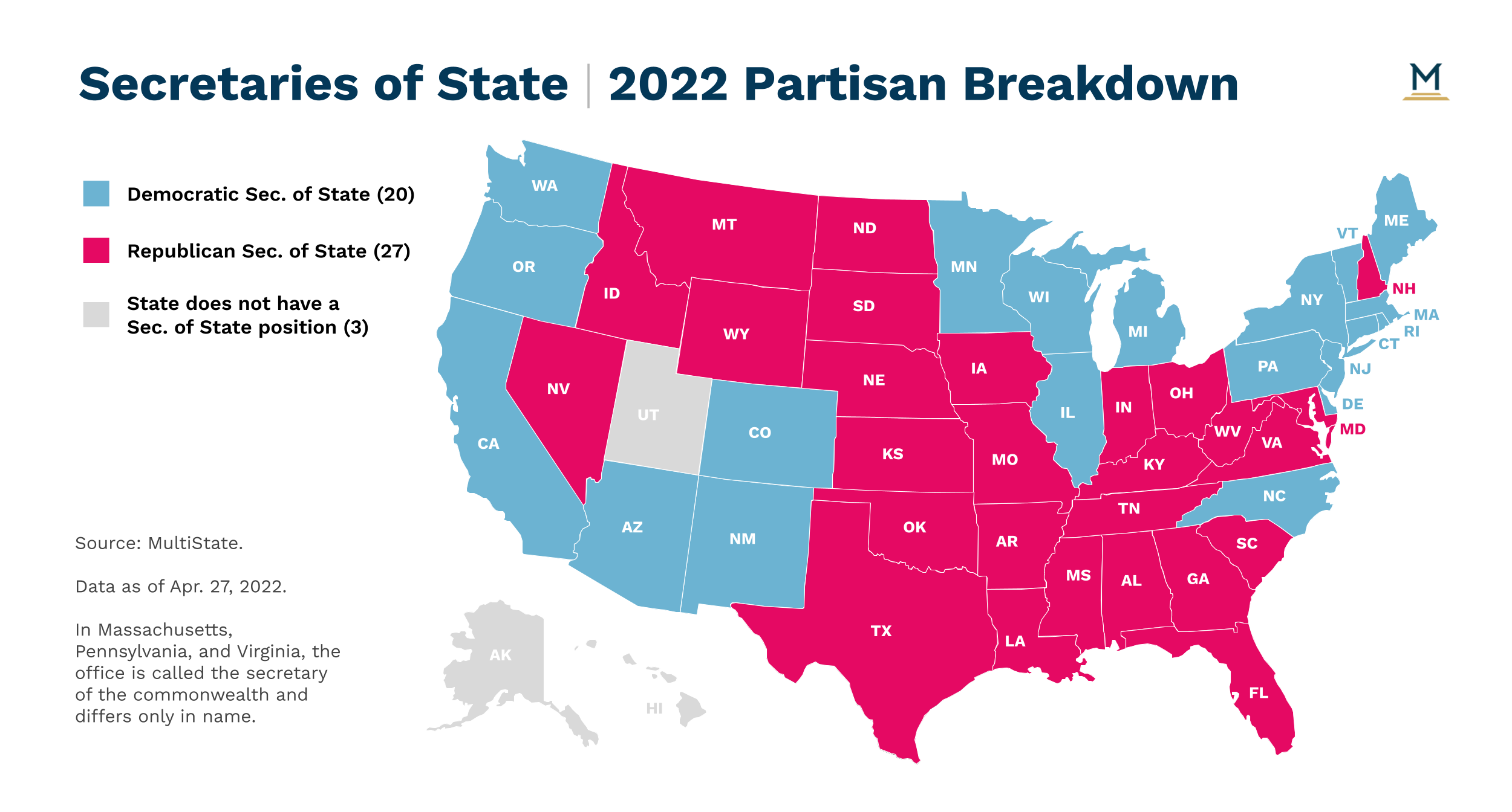 2022 Elections Secretaries of State MultiState