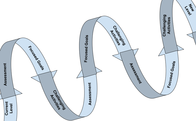 Undulating arrows that move from left to right, starting with words 