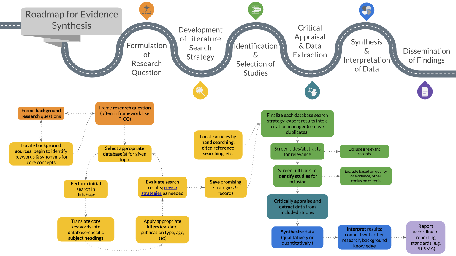 literature review synthesis matrix