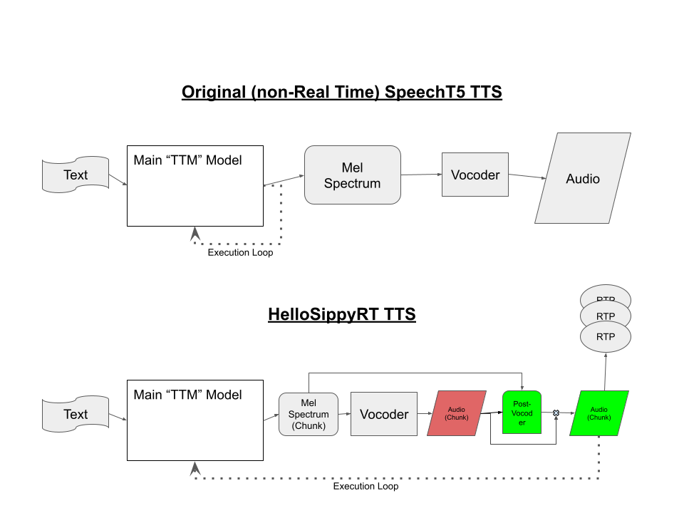 HelloSippyRT Model Architecture