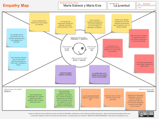  Mapa de Valor