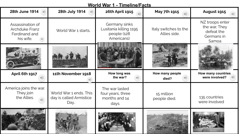 Sienna Pt England School World War 1 Timelinefacts
