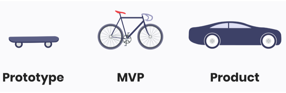  Prototype 와 MVP