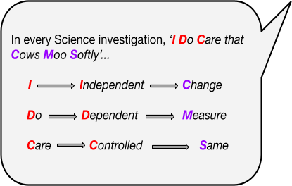 Scientific Investigation and Reasoning - Measurement