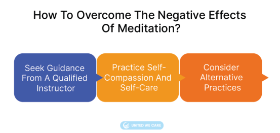 Como superar os efeitos negativos da meditação?