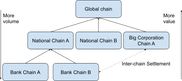 Sample bankchain feature set