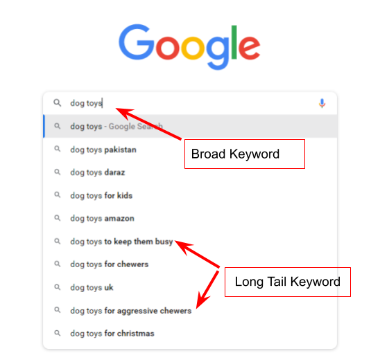 keyword stuffing, how to avoid it, Use variations of your keywords