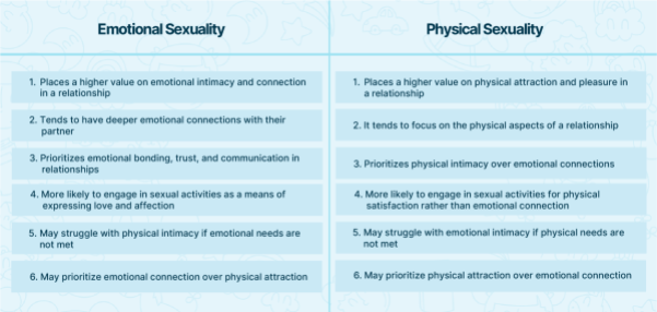 नातेसंबंधातील भावनिक लैंगिक आणि शारीरिक लैंगिक यांच्यात काय फरक आहे?