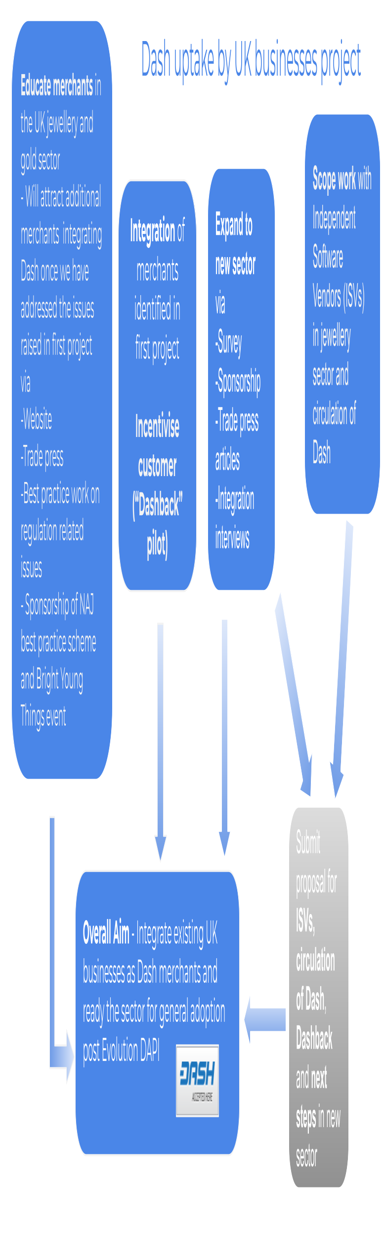 https://docs.google.com/drawings/d/sTScSFX4N3Ak6iEkeWb7Ang/image?w=777&amp;h=574&amp;rev=909&amp;ac=1