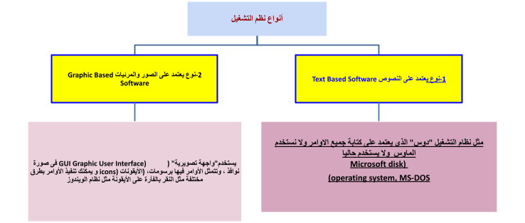 لغة برمجة يتم فيها كتابة التعليمات البرمجية التي تؤدي وظيفة واحدة تحت اسم يدل عليها يطلق عليه مسمى إجراء