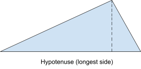 Obtuse triangle with dotted line from the the corner opposite the hypotenuse to the 90 degree intersect of the hypotenuse
