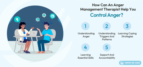 Como um terapeuta para controle da raiva pode ajudá-lo a controlar a raiva?