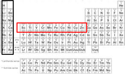 The Periodic Table Of Elements 2
