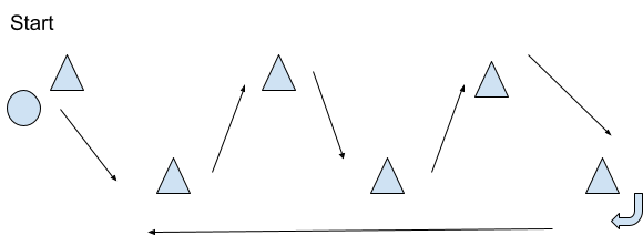 Cone dribbling drill diagram (Individual soccer drills)