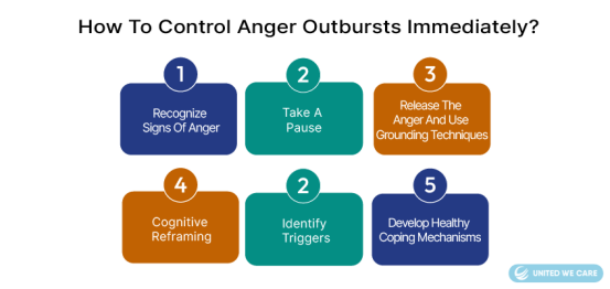 怒りの爆発をすぐにコントロールするにはどうすればいいでしょうか?