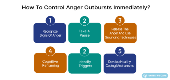 কিভাবে অবিলম্বে রাগ আউটবার্স্ট নিয়ন্ত্রণ?