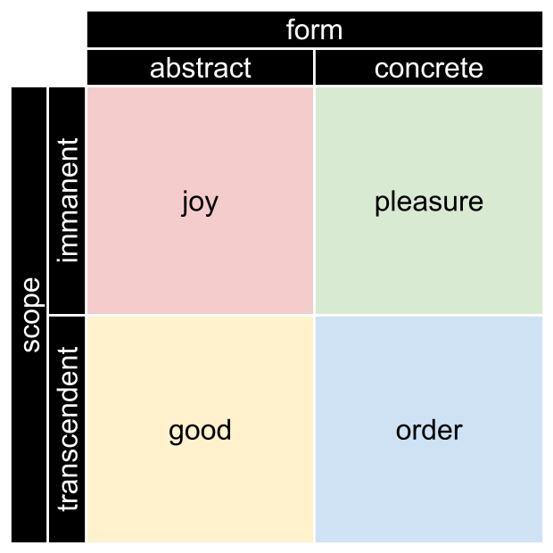Positions of Ethics