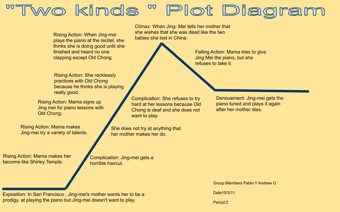 pablo-s-blog-two-kinds-plot-diagram