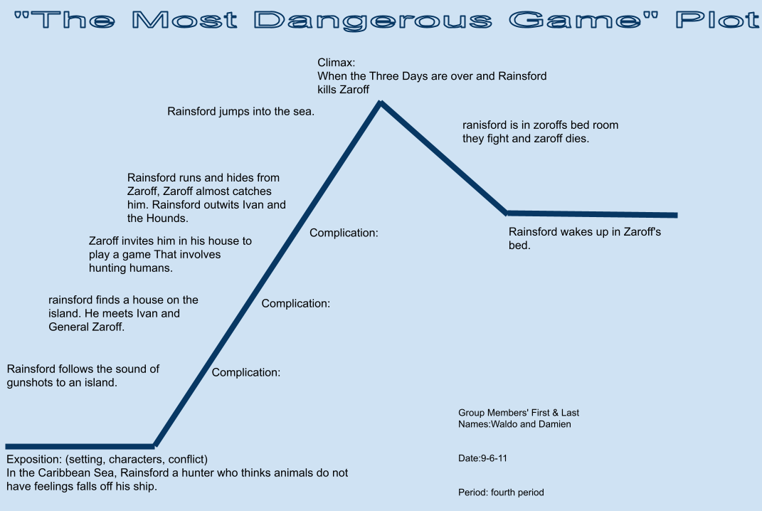 damien-s-blog-the-most-dangerous-game-plot-diagram