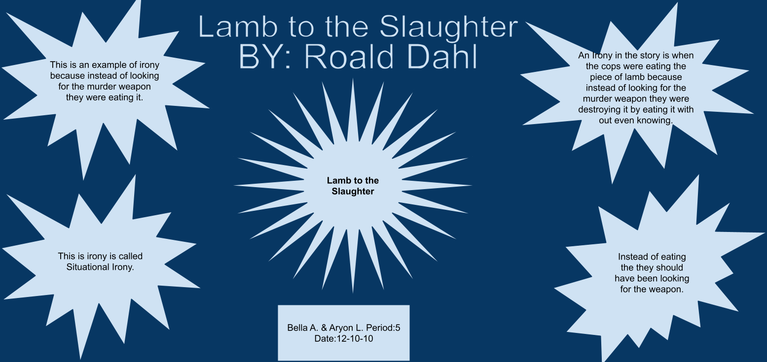 aryonballer-15-blog-lamb-to-the-slaughter-irony-graphic-organizer