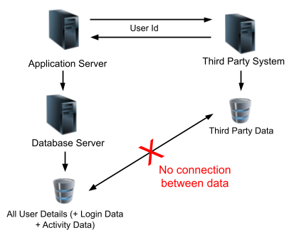 Traditional System Data Reference