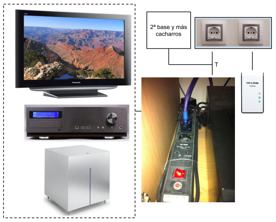Interferencias TV Plasma con PLC: para los expertos en electricidad ¡¡Solucionado!! :) Pub?id=15pnfLk77tLpEEk0PJWyNfPth1G8TaPAvSProgy6VUqc&w=960&h=720