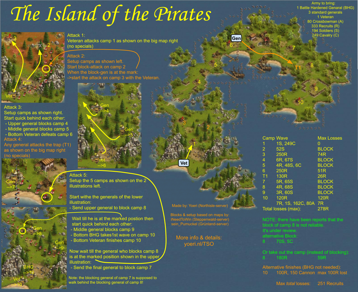 The island of the Pirates