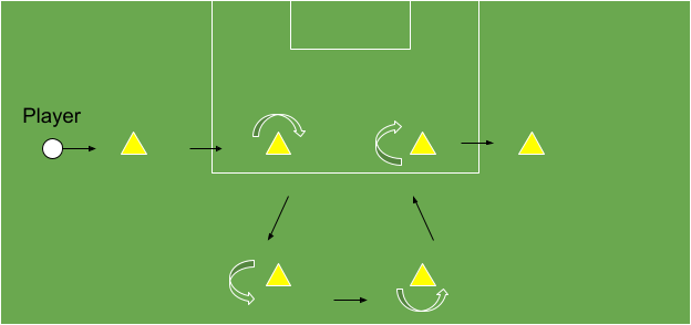 Square soccer drill diagram