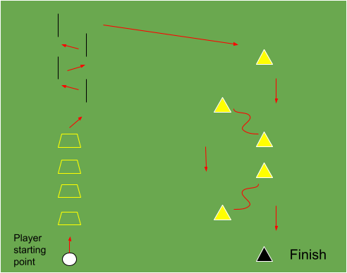 Agility soccer drill diagram