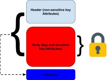 Why Key Management Systems Must Understand ANSI X9.24/TR-31 Key Blocks
