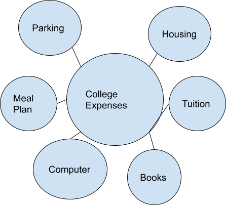 mapping-brain-maps-note-taking-strategy