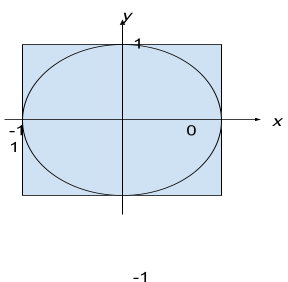 A square of length 2