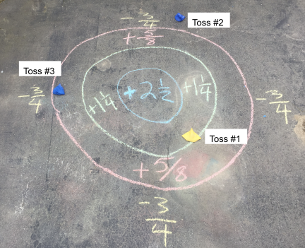 A chalk target has 3 scoring circles. The center circle is plus 2 and 1-half points. The next ring is plus 1 and 1-fourth points. Toss 1 landed here. The next ring is plus 5-eighths of a point. Toss 3 landed here. If you land outside the outer circle, you lose 3-fourths of a point. Toss 2 landed here.
