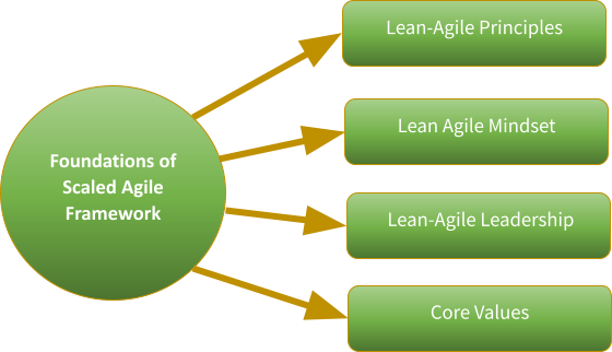 SAFe Methodology Tutorial: What is Scaled Agile Framework