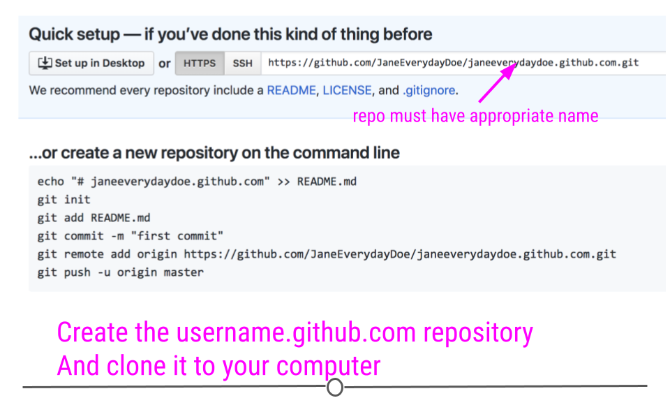Create Repository